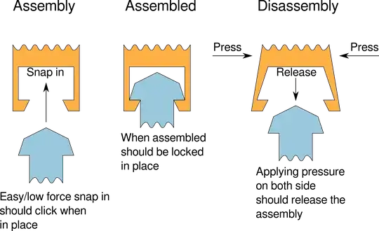 basic assembly schema