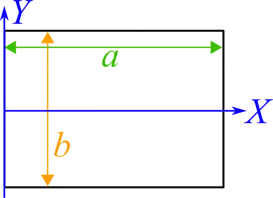 Cross section of the wire