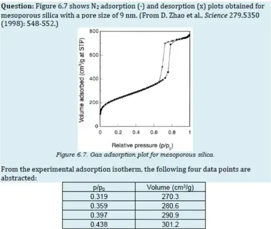 A picture graphing the relative pressure to volume of adsorbed gas at STP