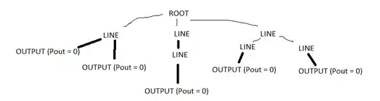 This is how the example network could look like