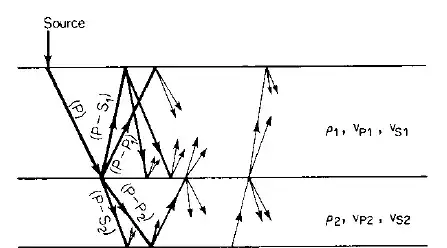 Diagram of waves