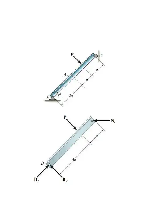 The different support reactions at B and C