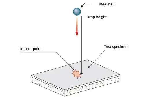 Drop ball test