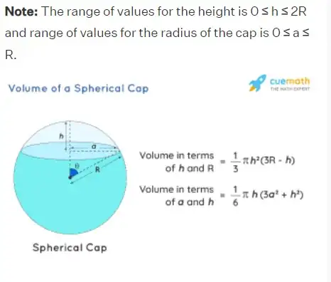 cap volume