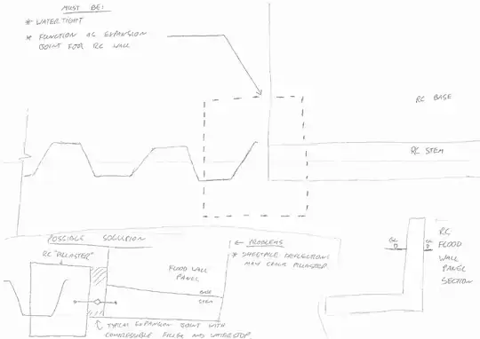 Flood defence design sketch