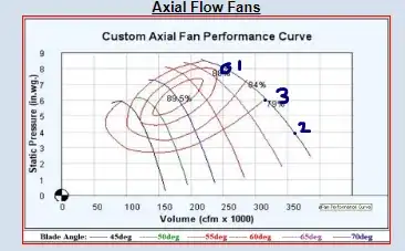 axial fan