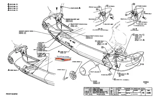 Oscilloscope reading