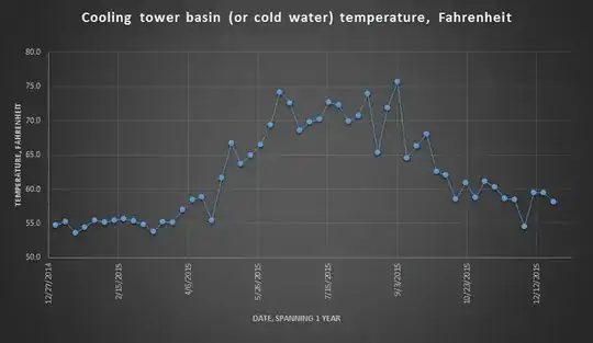 Cooling tower basin temperature