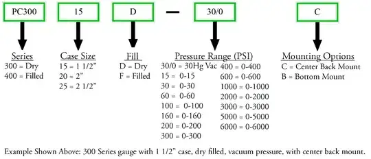 Nomenclature Diagram