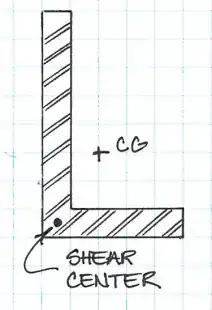 Shear Center of Unequal Leg Angle