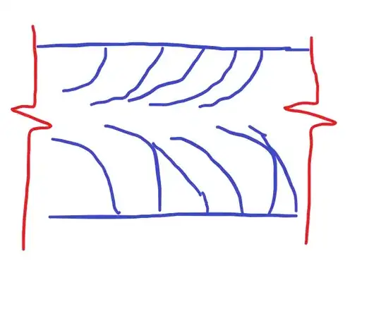 Picture showing grow patterns