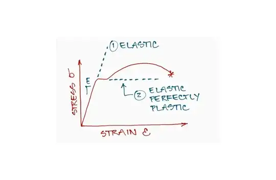 Steel Stress Strain Curve