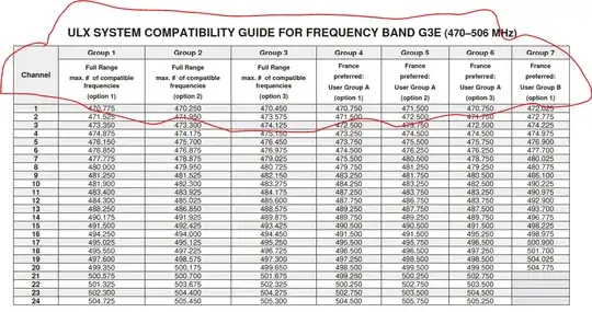 transmit and receive Frequency / Channel