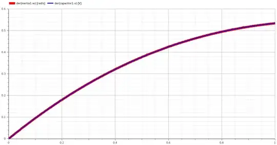 Voltage-Velocity Relation
