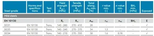 file:///C:/Users/abraniselj/Downloads/voestalpine_range_of_supply_cold-rolled_steel_strip_EN_270319.pdf