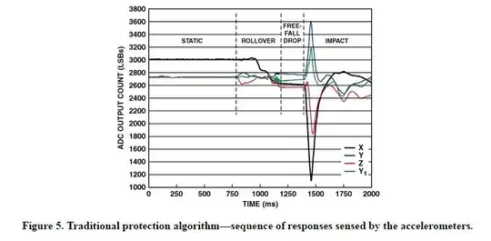 Protection Algorithm