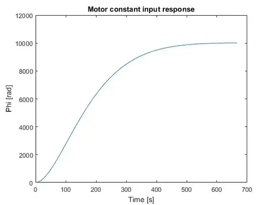Simulating for an appropriate amount of time