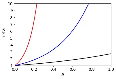 Heat Exchanger Temperature Profile Plot