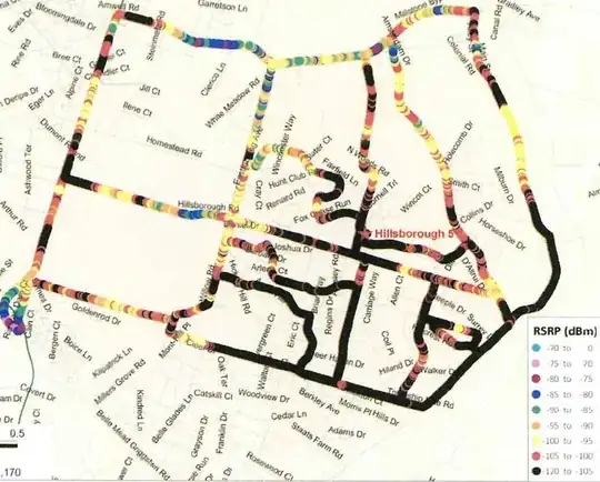 Cellular RF power level