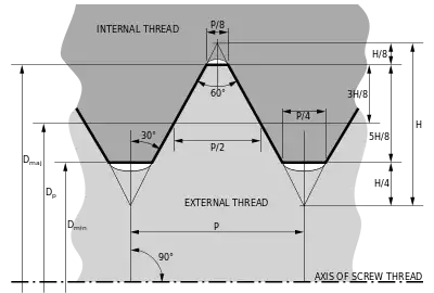 http://en.wikipedia.org/wiki/ISO_metric_screw_thread
