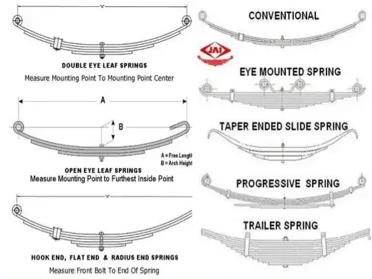 Leaf Springs