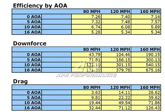 Drag and Downforce with AOA