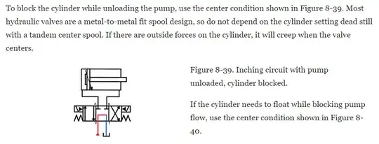 4 way, 3 position, center blocked, supply unloaded