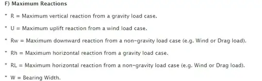 Alpine Maximum Reactions