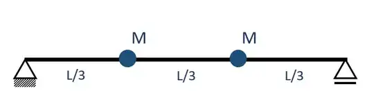 sketch of the beam and masses