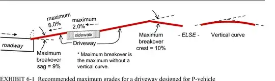 Driveway Recommendations