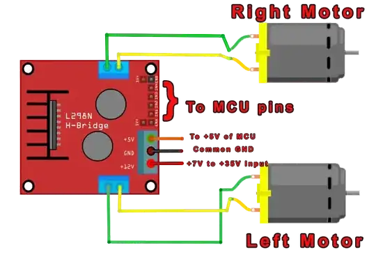 Height profile of proposed setup