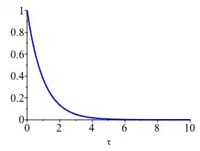 plot of dimensionless temperature profile