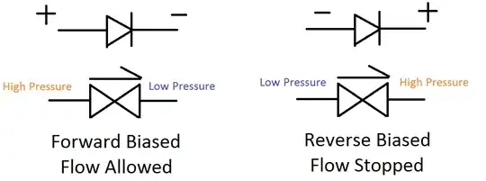 Diode check valve analogy