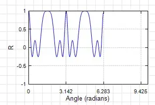 Plot of R vs azimuth