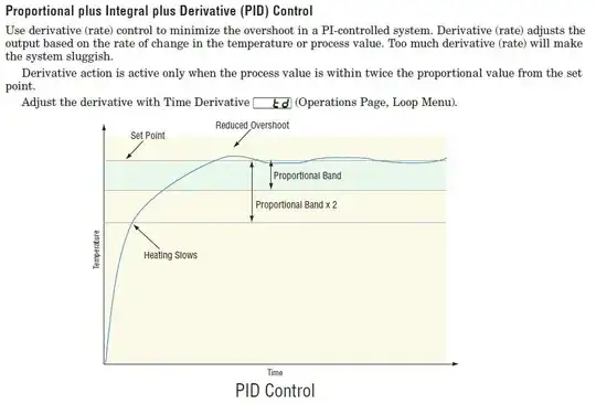 Proportional plus integral plus derivative controllers