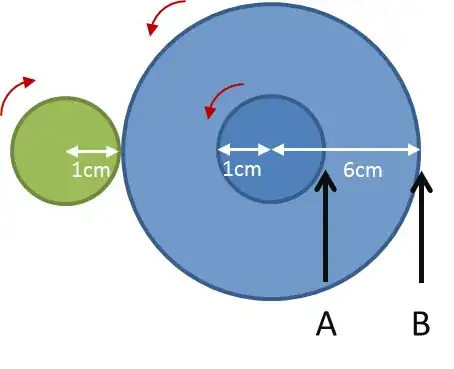 compound gear system
