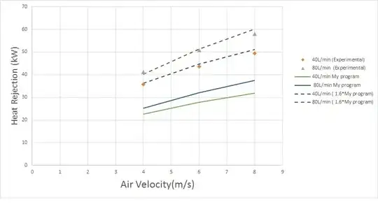 Comparing experimental and numerical results