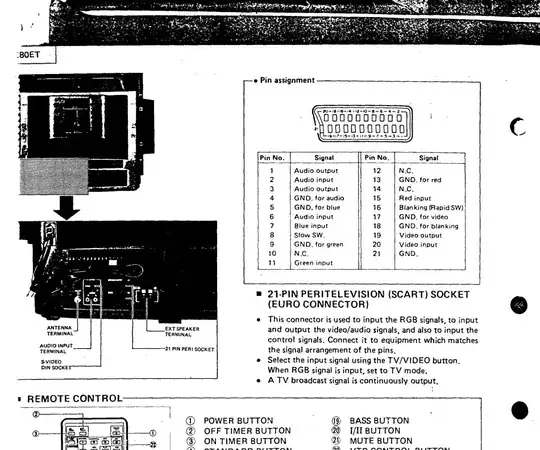 SCART pin assignment SCART pin assignment