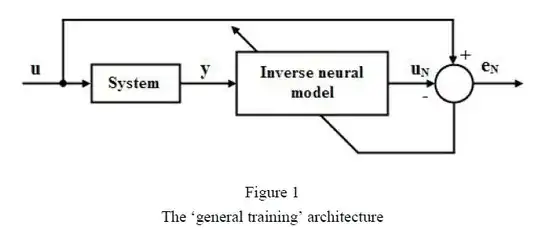Sample Block Diagram