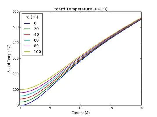 Board Temperature