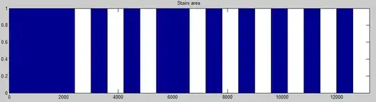 IR communication protocol(not to scale)