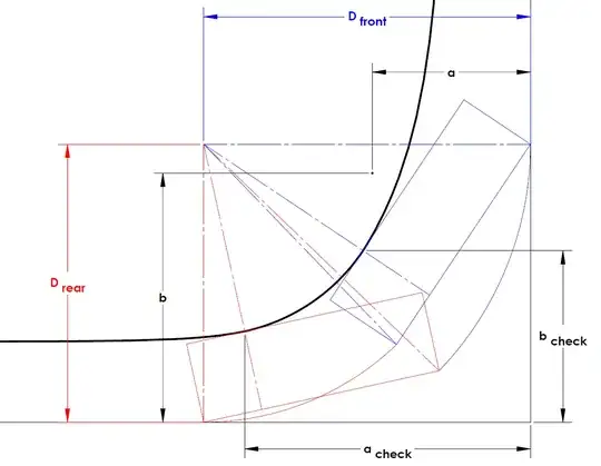Diagram of swept closest point with added exponential sections
