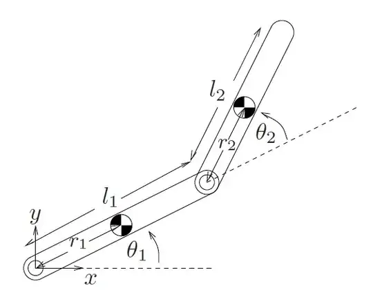 Planar 2R manipulator
