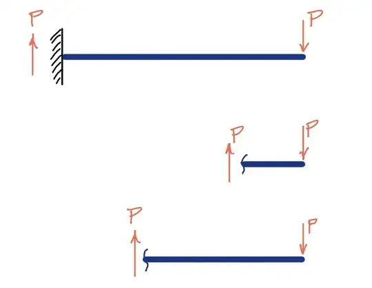 shear reaction at various section cuts