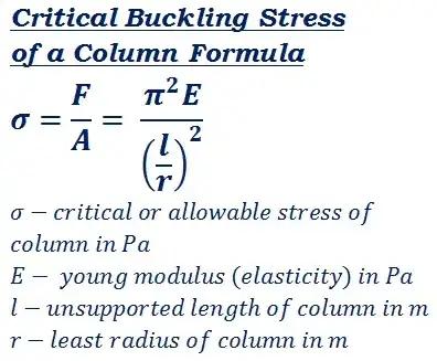 Buckling stress
