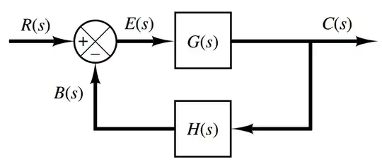 Image of a feedback system