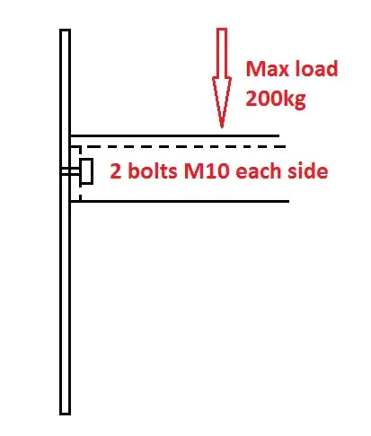 Hexagon with circle in middle, surrounded by washer