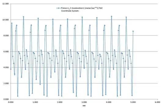 Acc-Time Plot