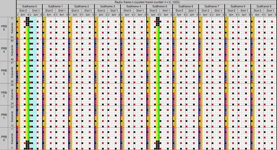 LTE Radio Frame of 1.4MHZ, cyan stands for PBCH, red for RS, orange for PDCCH
