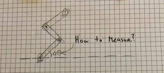 Measuring Rotation of Link